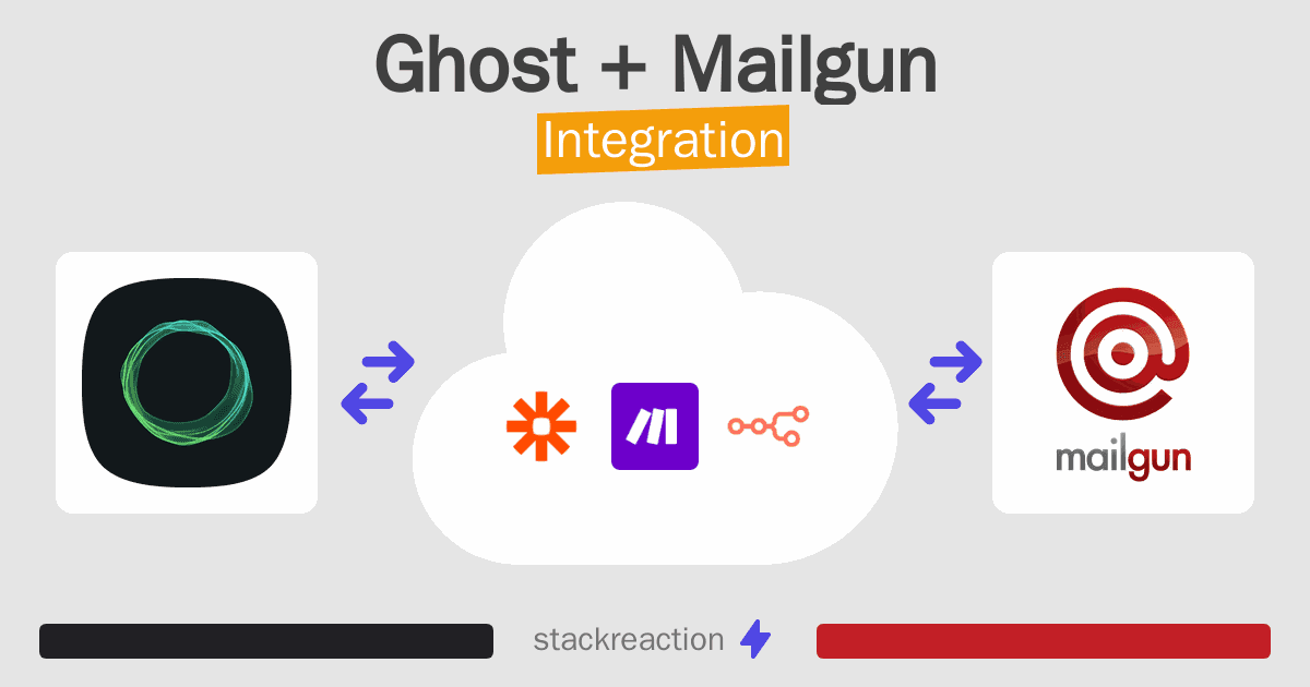 Ghost and Mailgun Integration