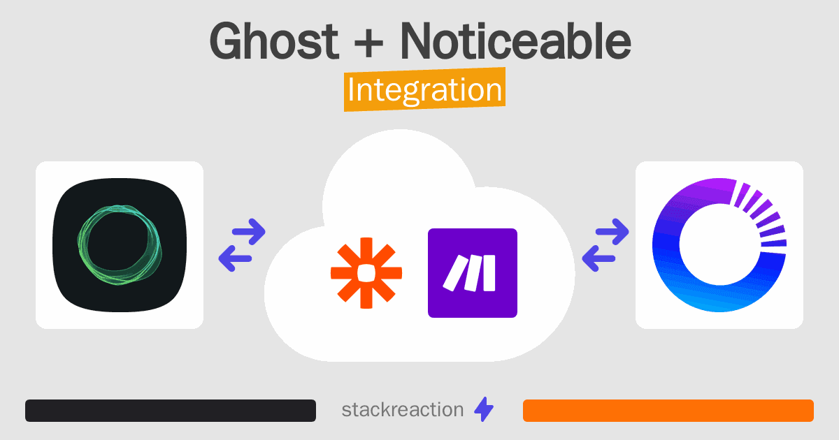 Ghost and Noticeable Integration