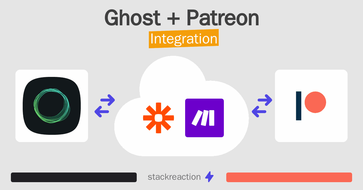 Ghost and Patreon Integration