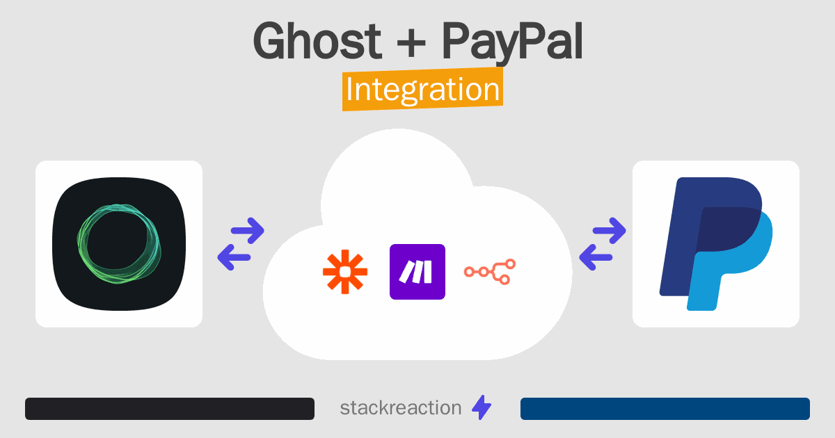 Ghost and PayPal Integration