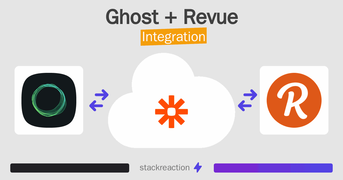 Ghost and Revue Integration