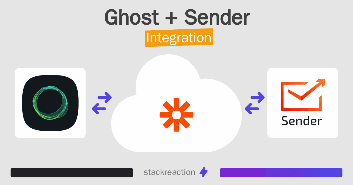 Ghost and Sender Integration