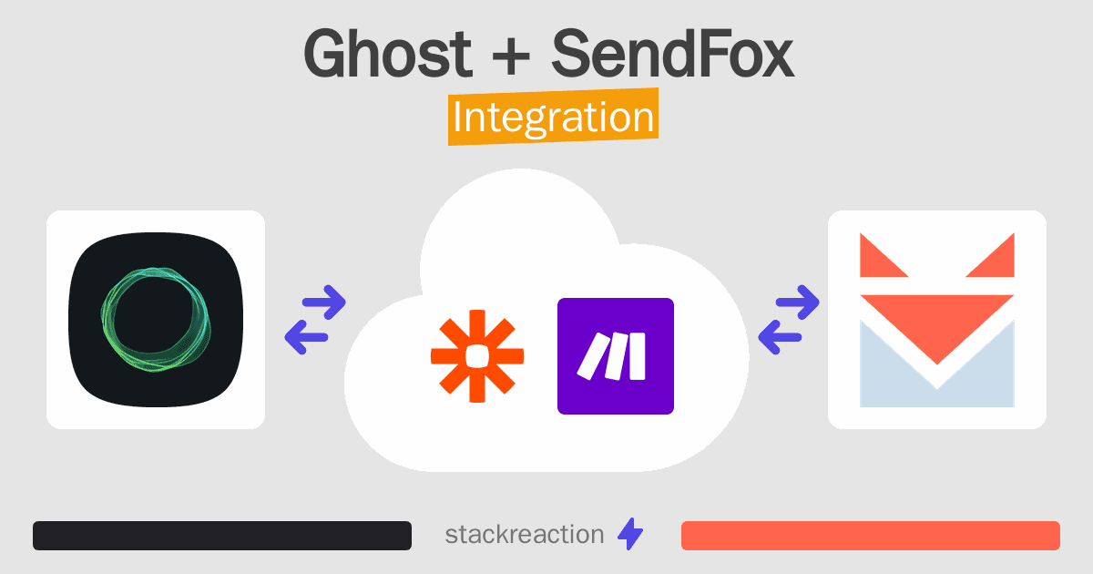 Ghost and SendFox Integration