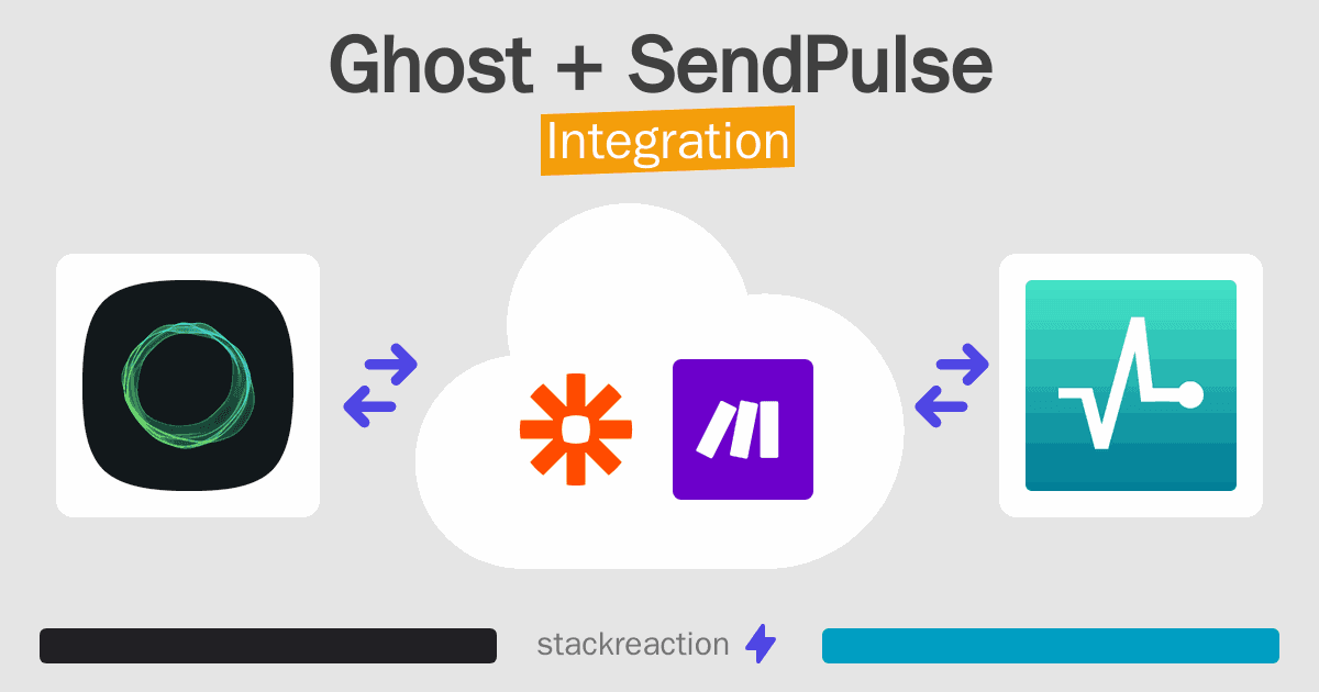 Ghost and SendPulse Integration