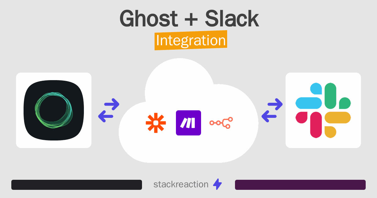 Ghost and Slack Integration