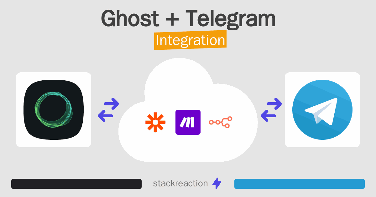 Ghost and Telegram Integration