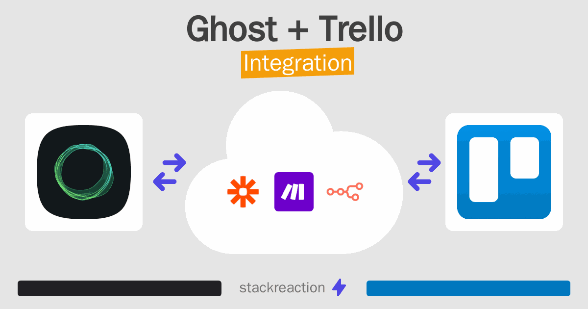 Ghost and Trello Integration