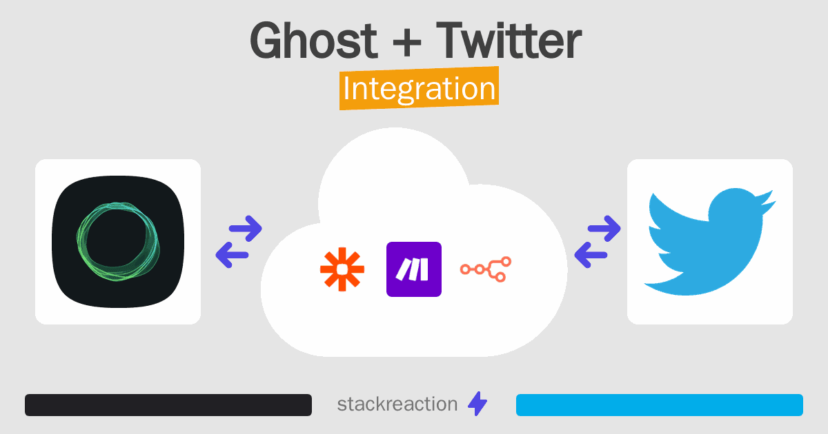 Ghost and Twitter Integration