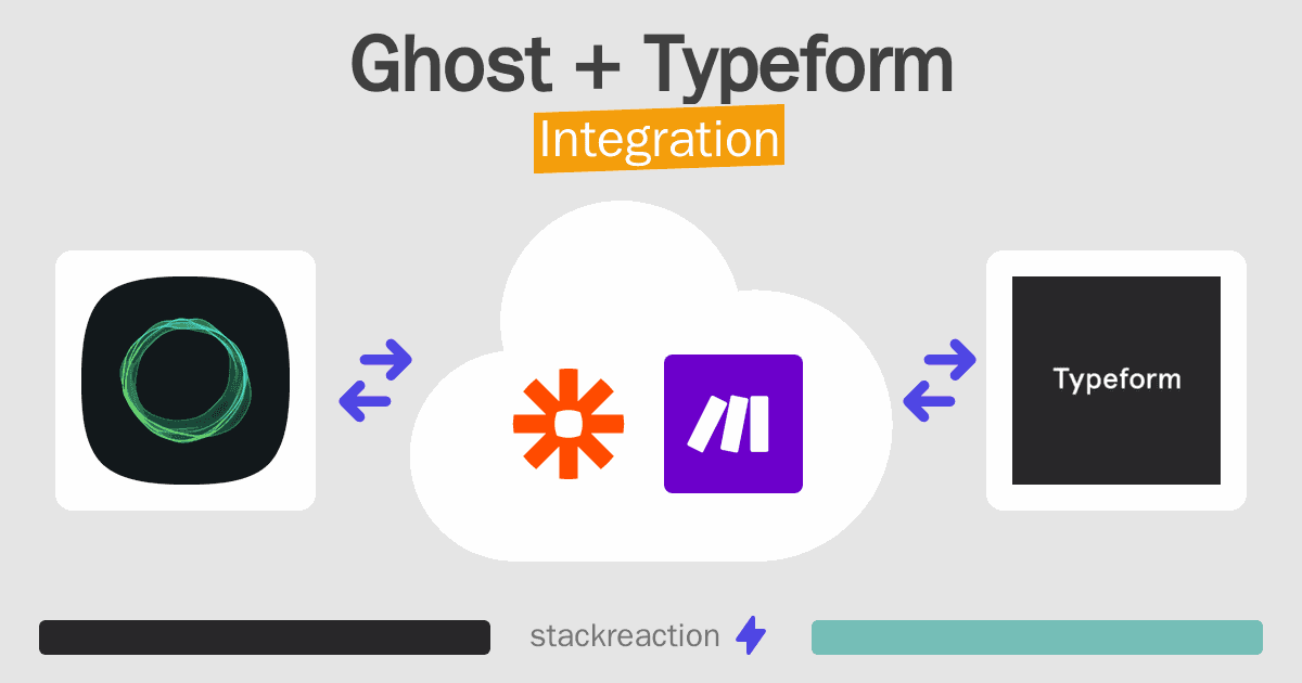 Ghost and Typeform Integration