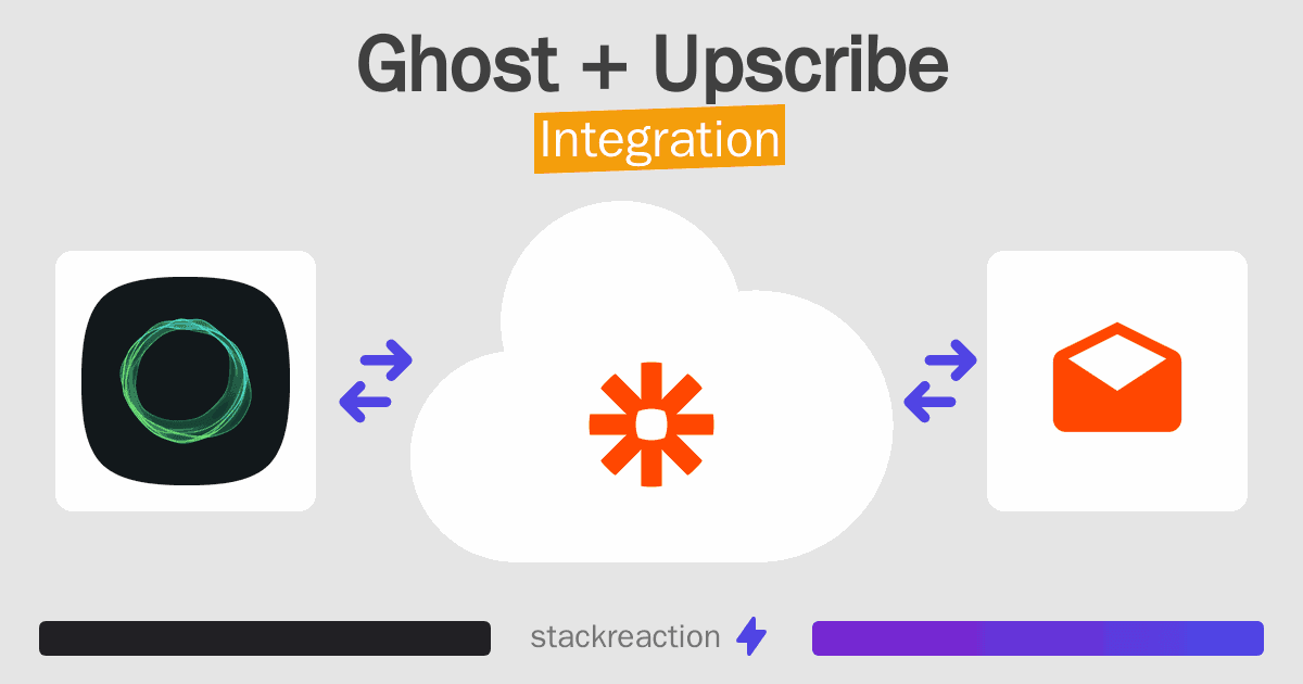 Ghost and Upscribe Integration