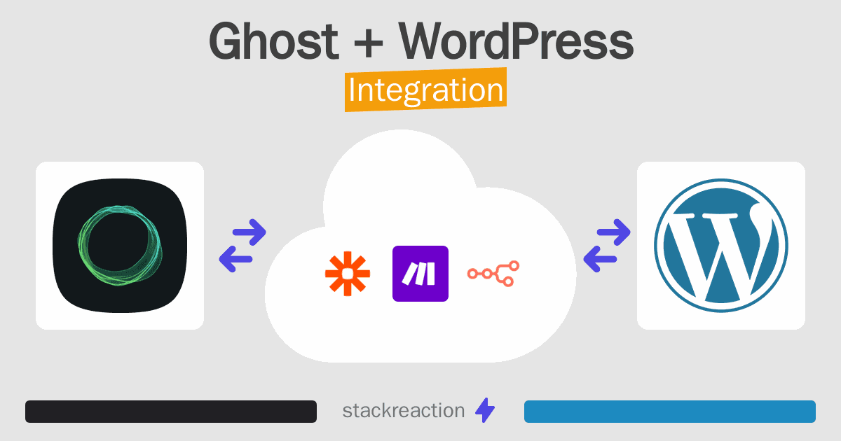 Ghost and WordPress Integration