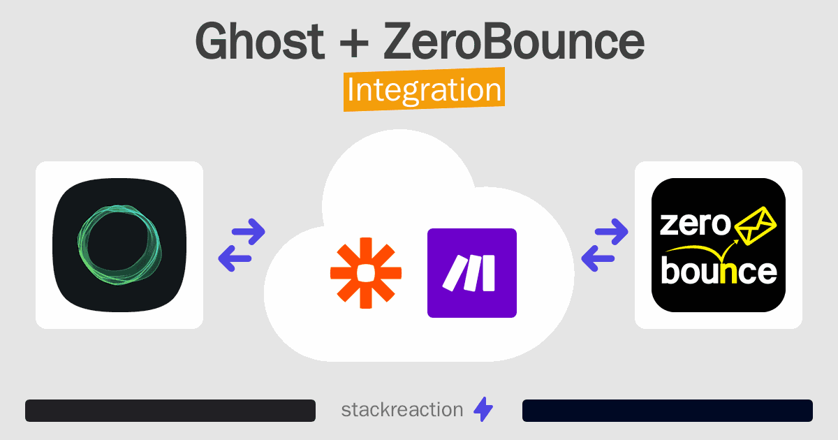 Ghost and ZeroBounce Integration