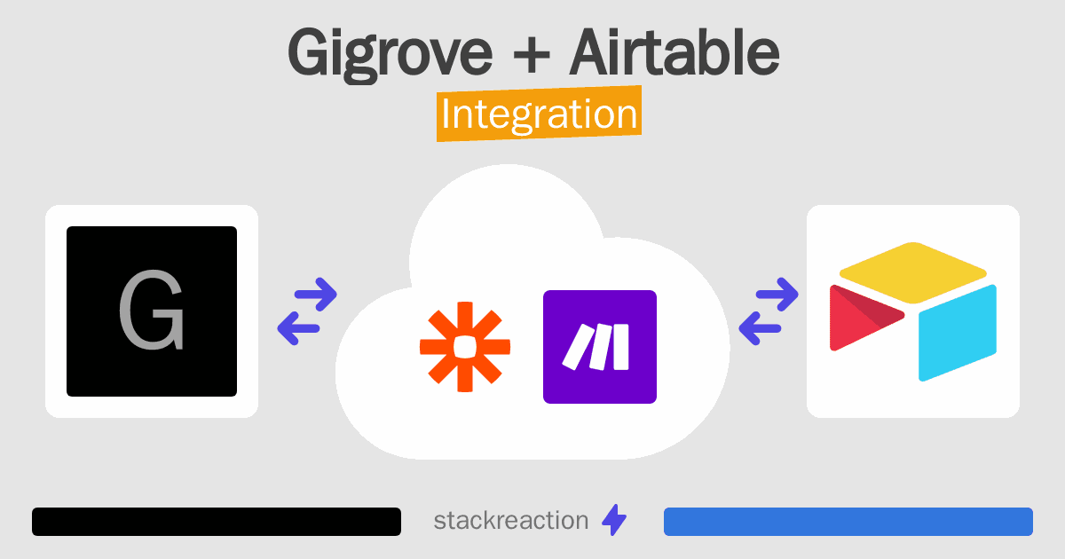 Gigrove and Airtable Integration