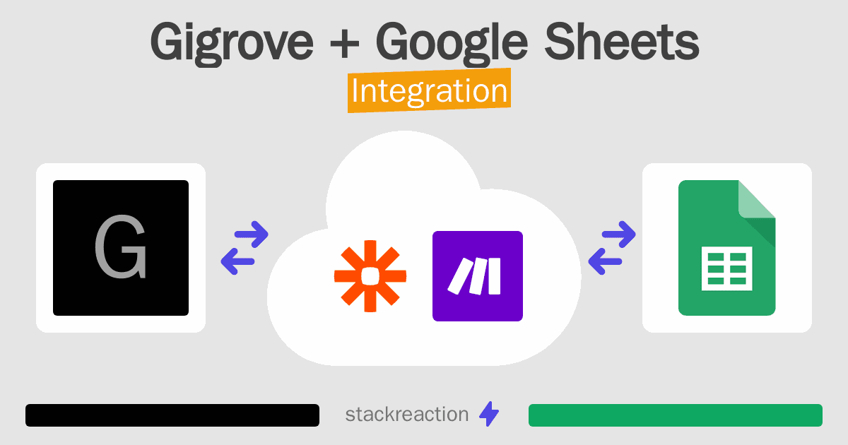 Gigrove and Google Sheets Integration