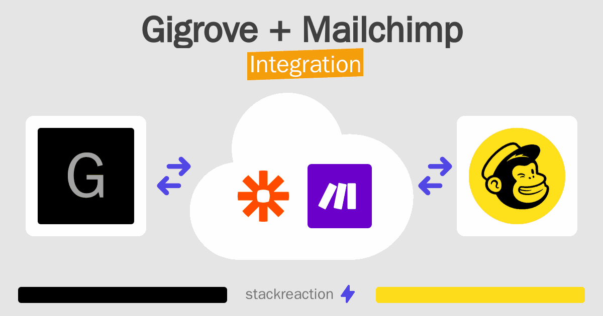 Gigrove and Mailchimp Integration