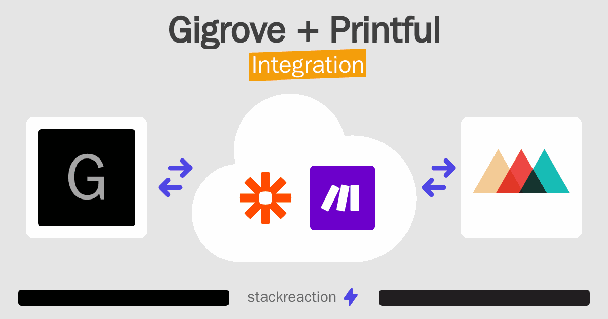 Gigrove and Printful Integration