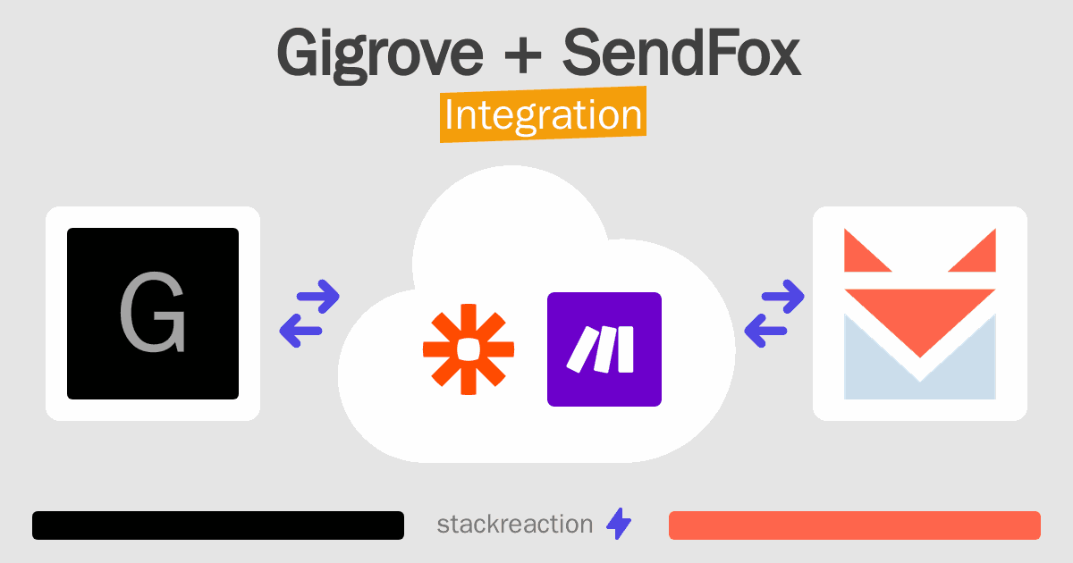 Gigrove and SendFox Integration
