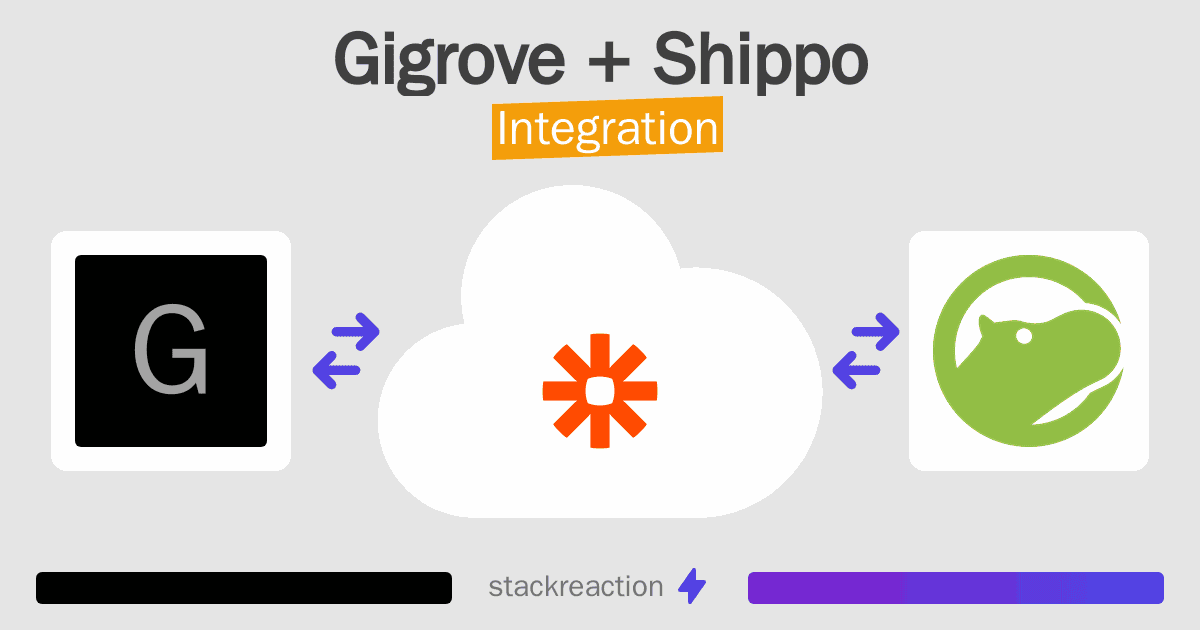 Gigrove and Shippo Integration
