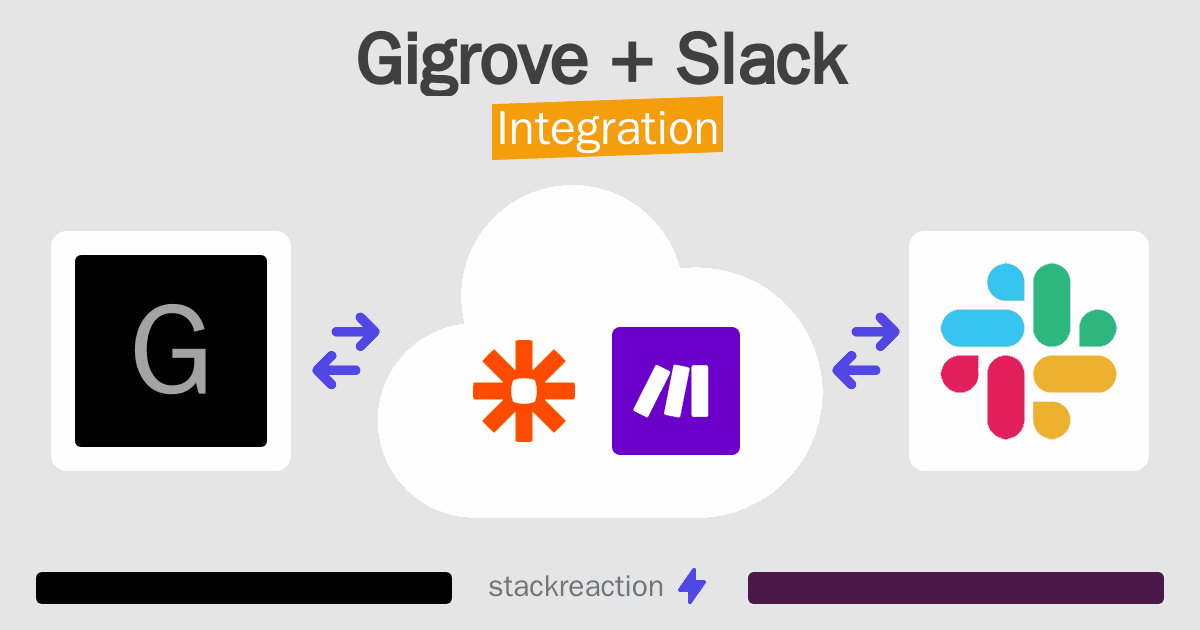 Gigrove and Slack Integration