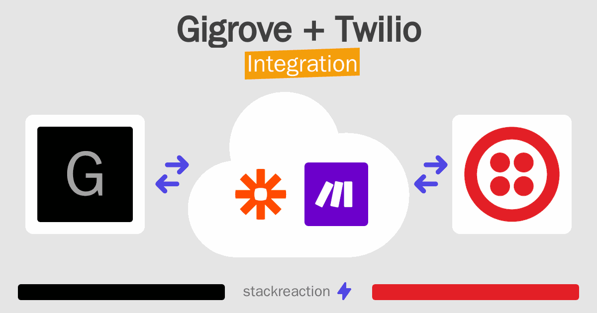 Gigrove and Twilio Integration