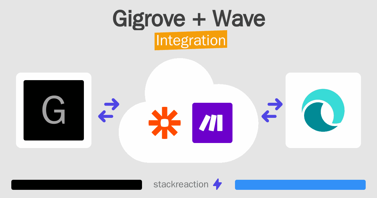 Gigrove and Wave Integration