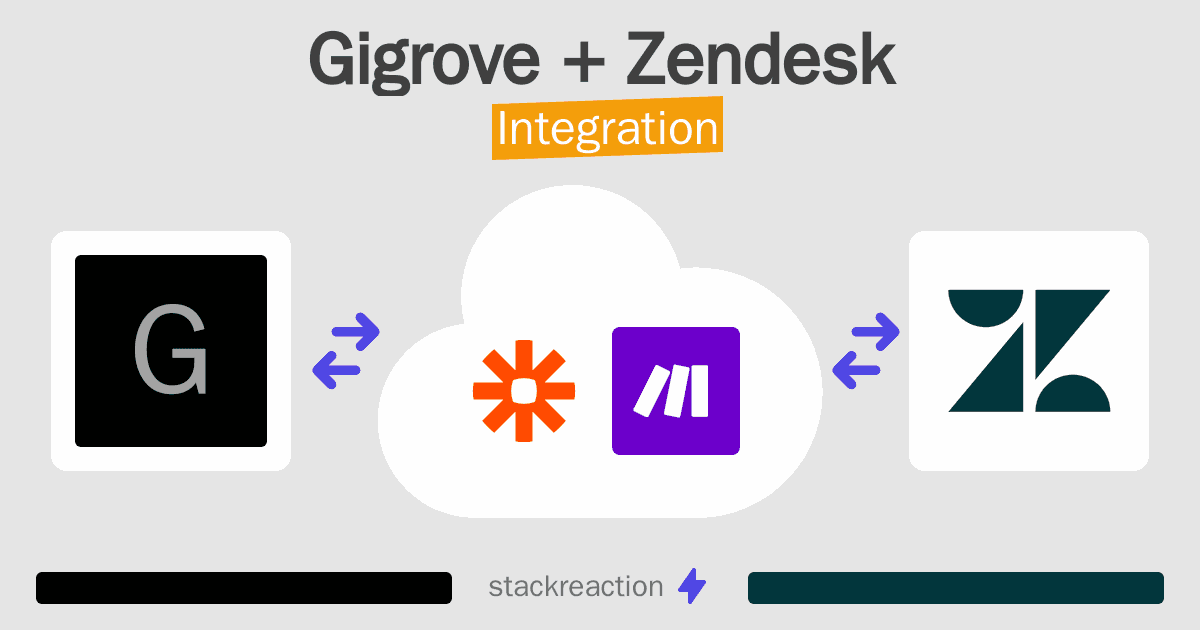 Gigrove and Zendesk Integration