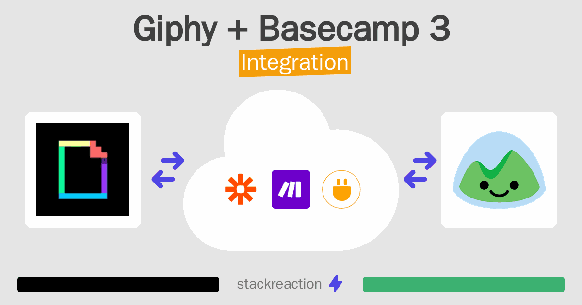 Giphy and Basecamp 3 Integration