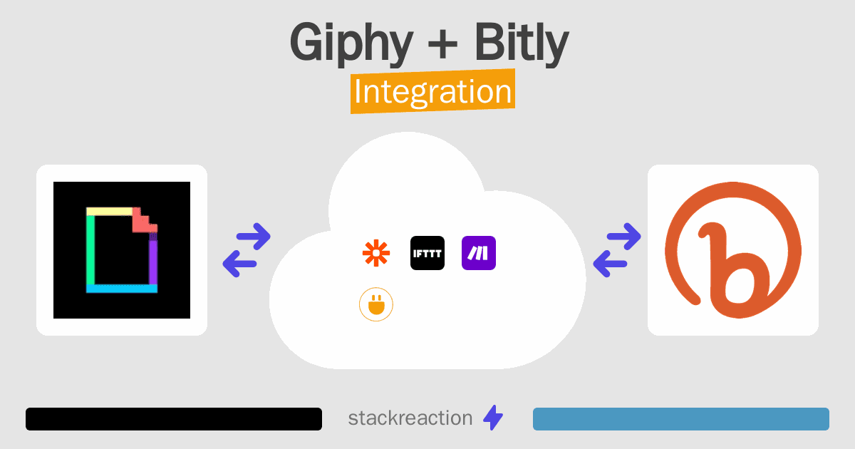 Giphy and Bitly Integration