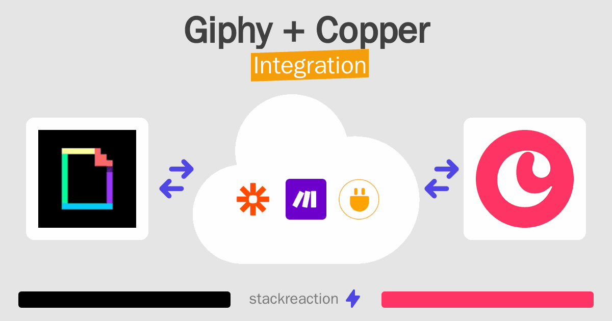 Giphy and Copper Integration