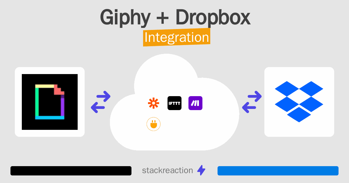 Giphy and Dropbox Integration