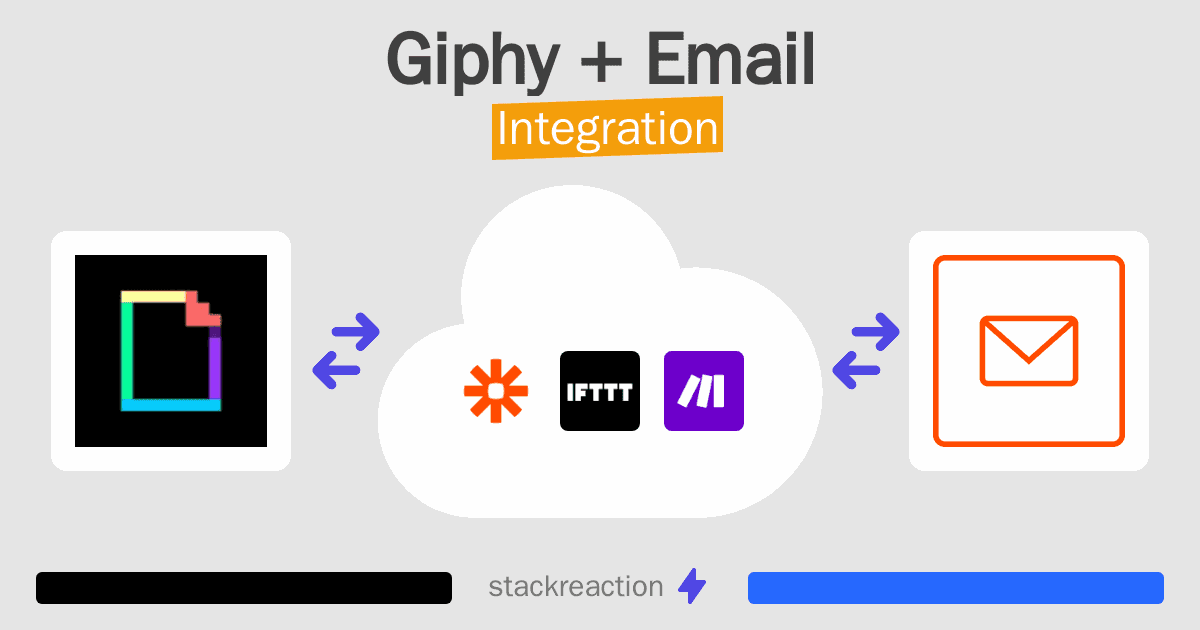 Giphy and Email Integration