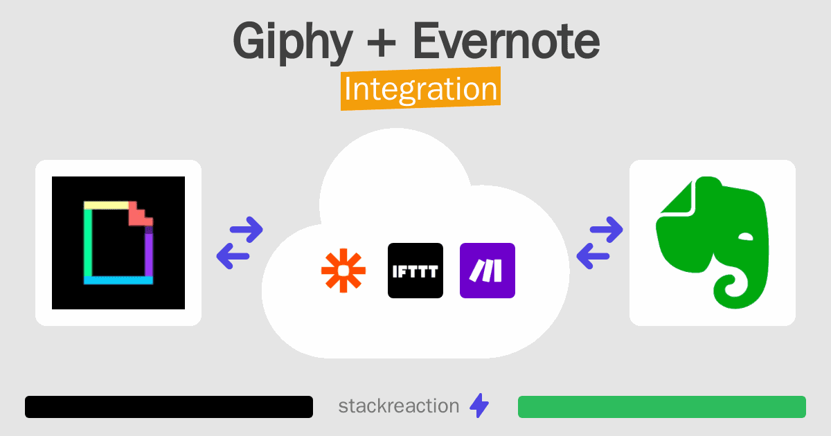 Giphy and Evernote Integration