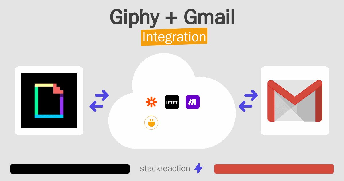 Giphy and Gmail Integration