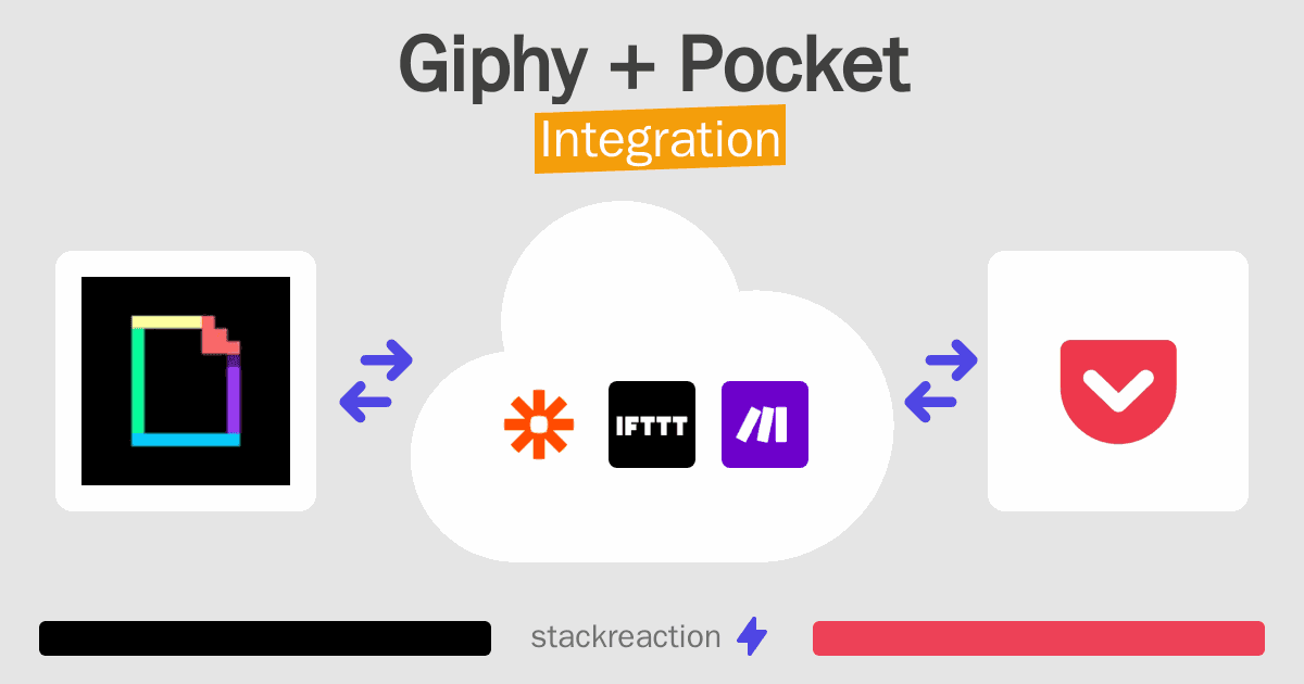 Giphy and Pocket Integration