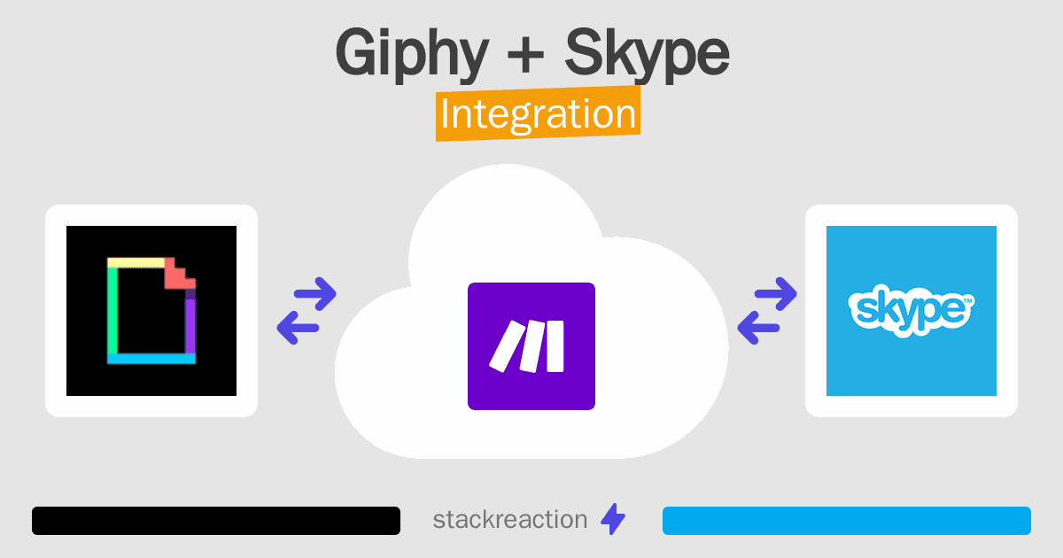 Giphy and Skype Integration