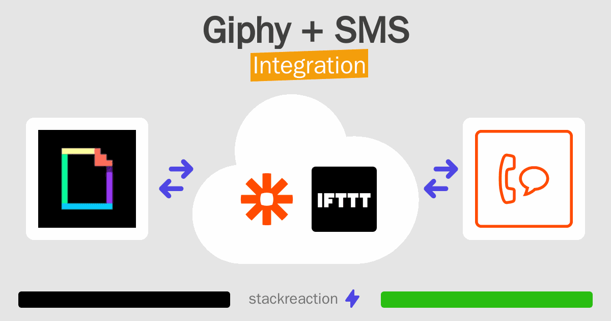 Giphy and SMS Integration