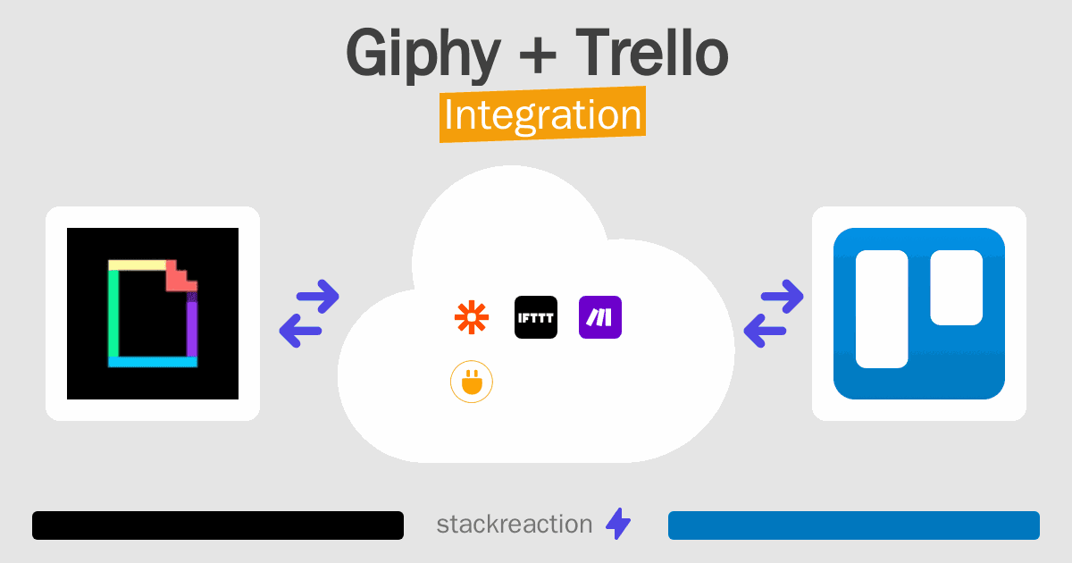 Giphy and Trello Integration