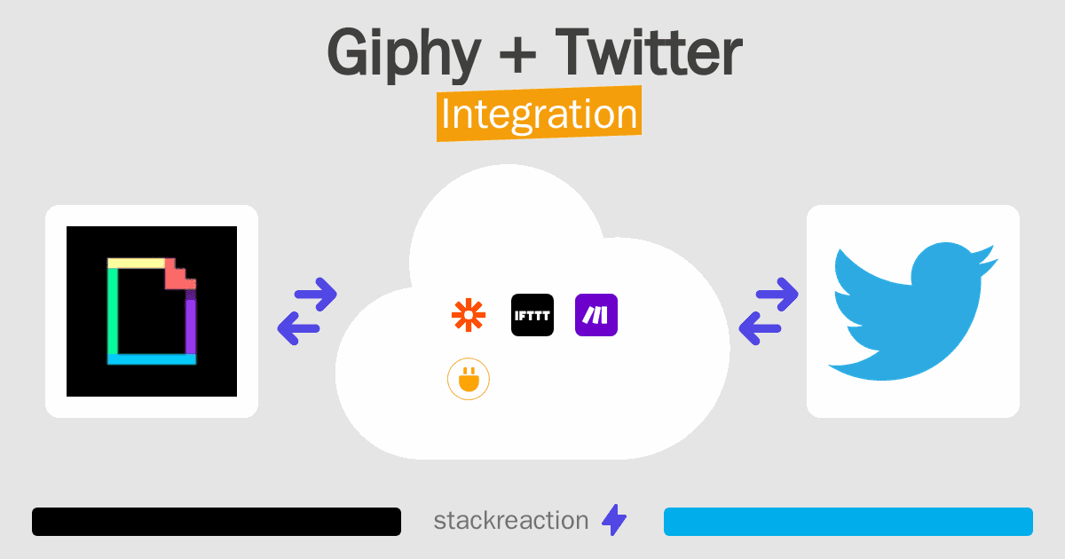 Giphy and Twitter Integration