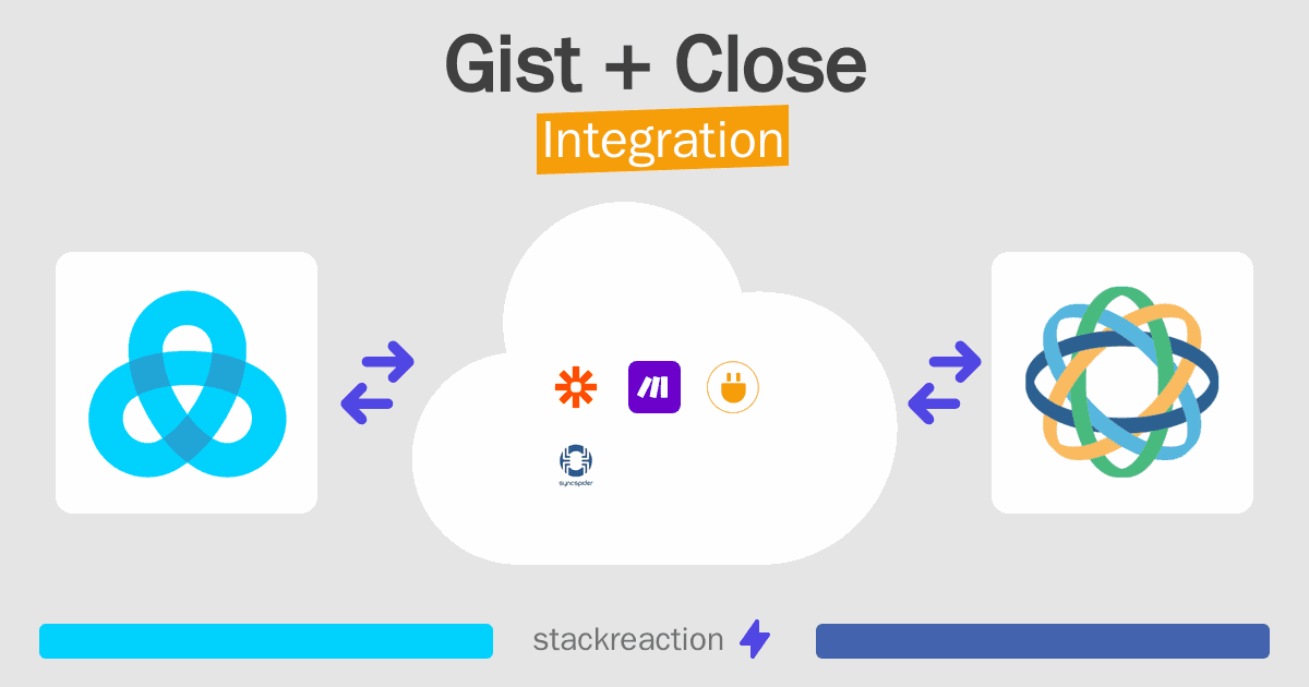 Gist and Close Integration