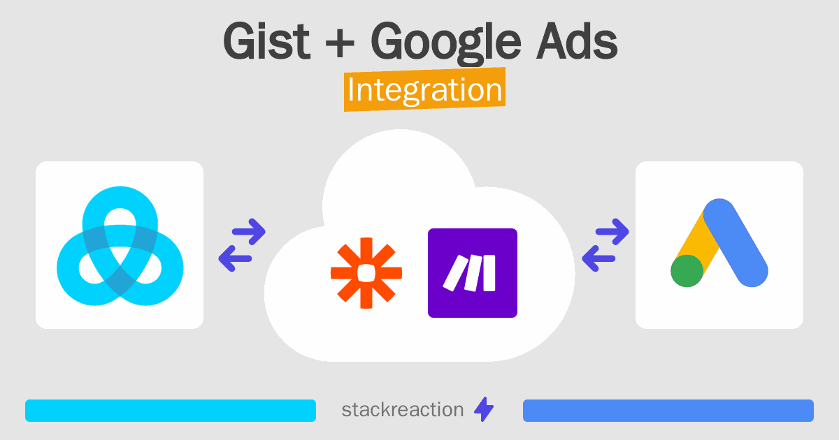 Gist and Google Ads Integration
