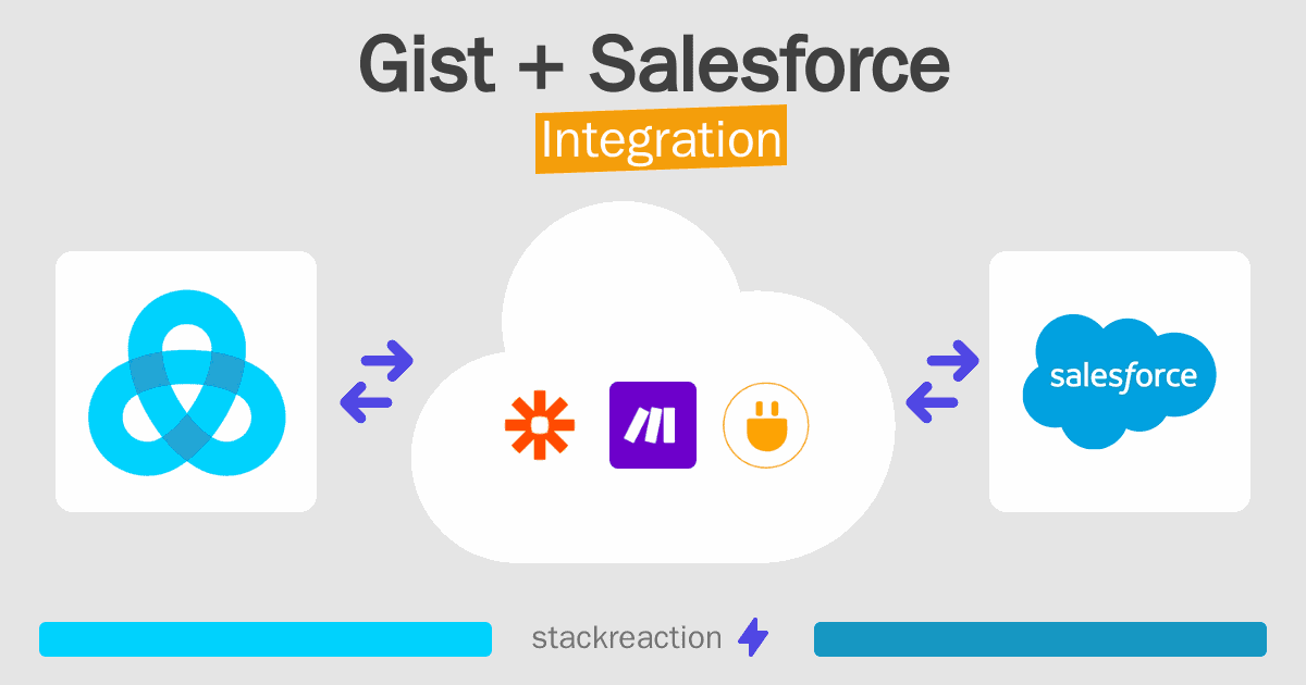 Gist and Salesforce Integration