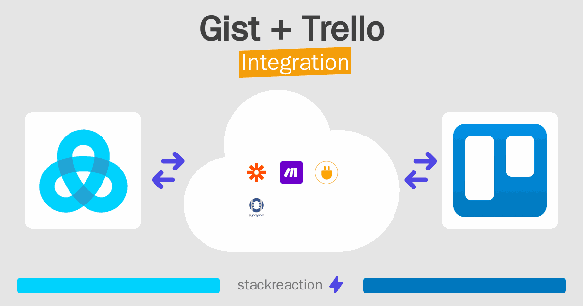 Gist and Trello Integration