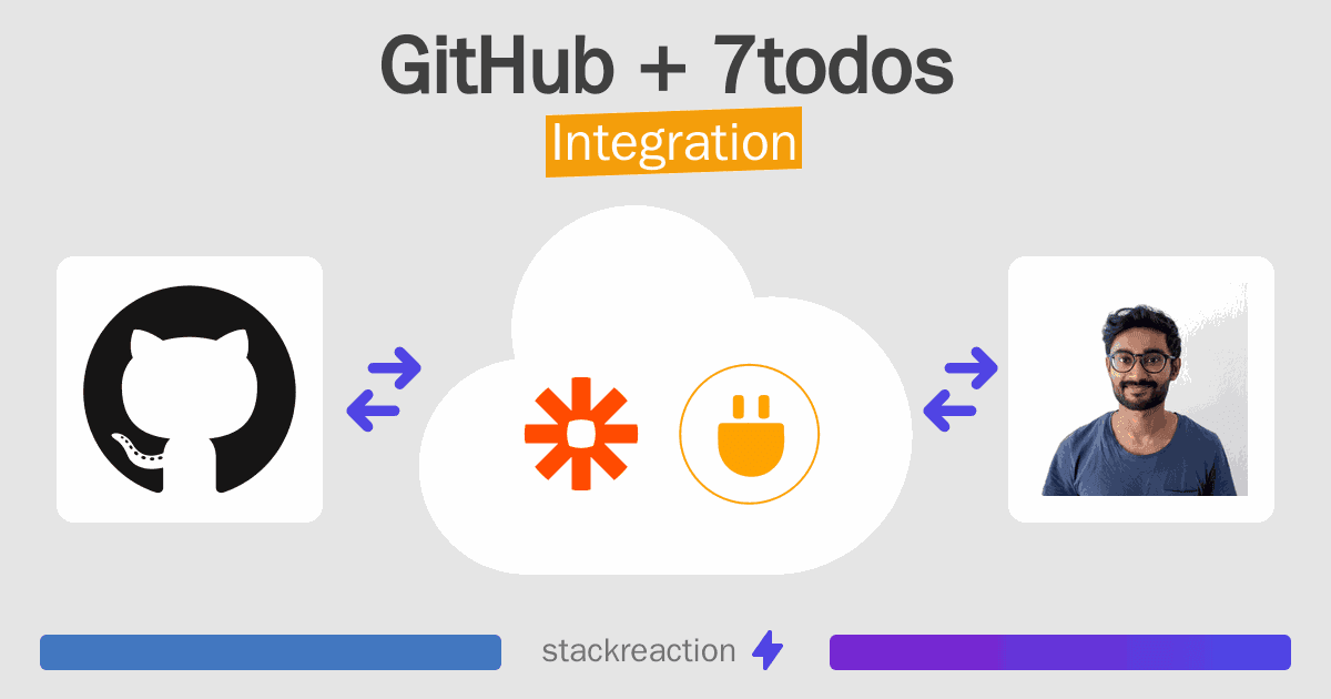 GitHub and 7todos Integration