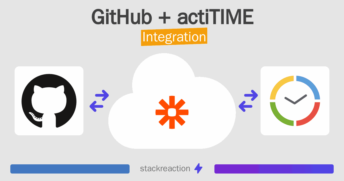 GitHub and actiTIME Integration