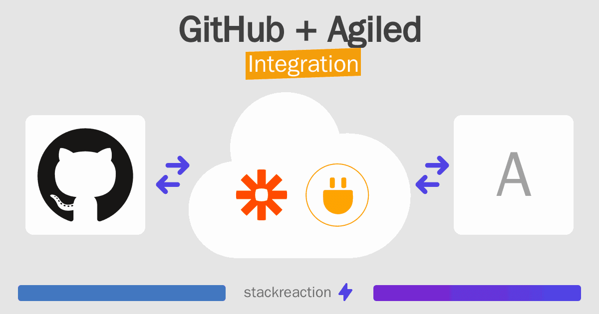 GitHub and Agiled Integration