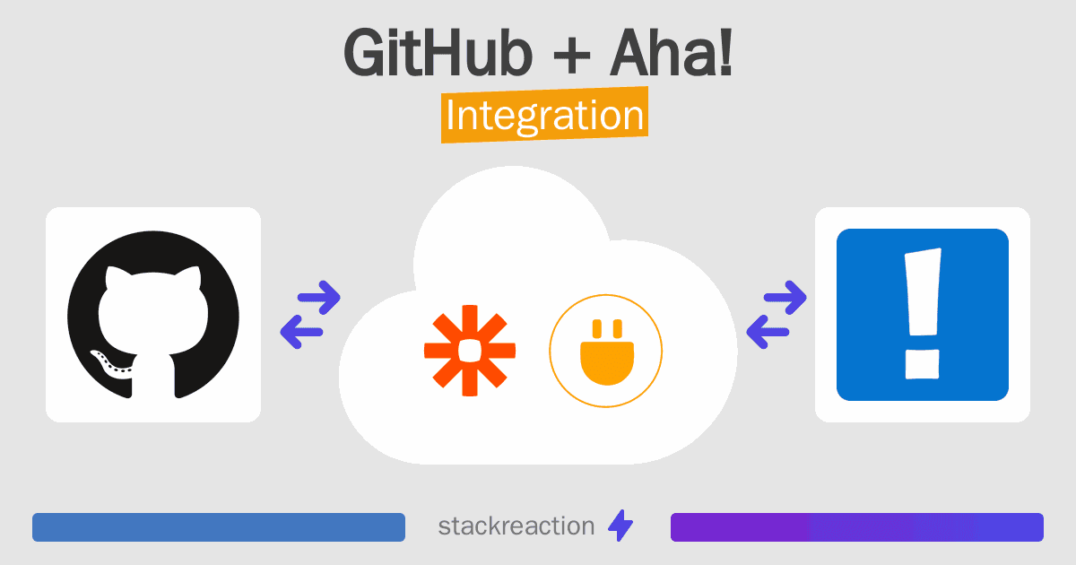 GitHub and Aha! Integration