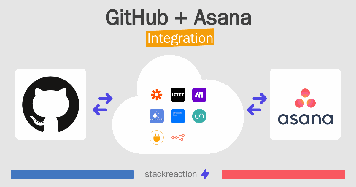 GitHub and Asana Integration