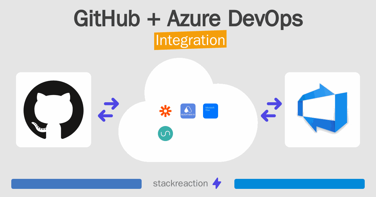GitHub and Azure DevOps Integration