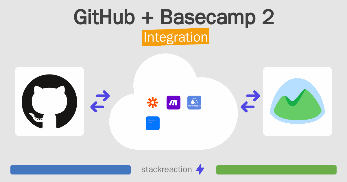 GitHub and Basecamp 2 Integration