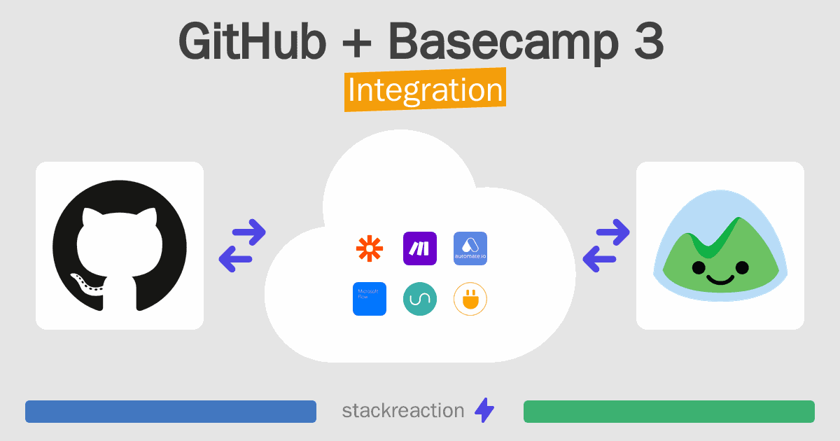 GitHub and Basecamp 3 Integration